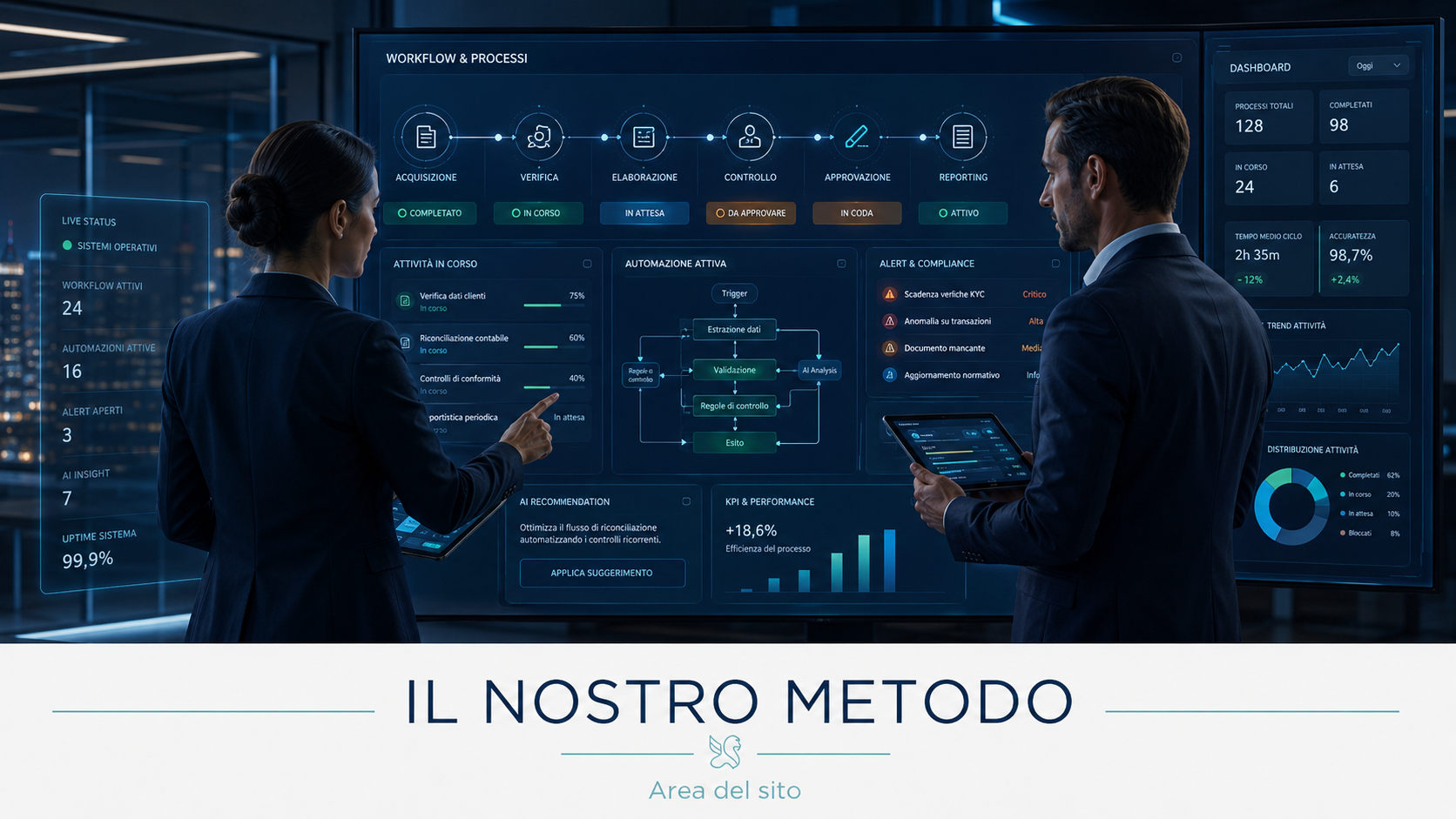Il nostro metodo di lavoro